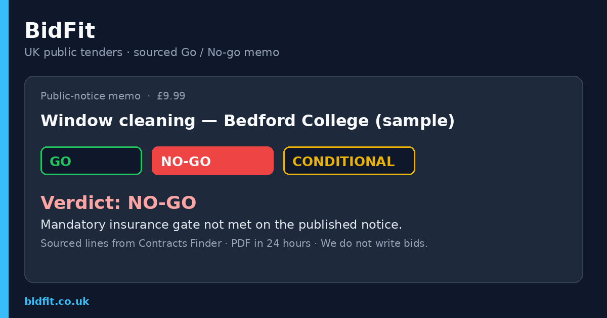 BidFit £9.99 sourced go/no-go memo sample for UK public tenders